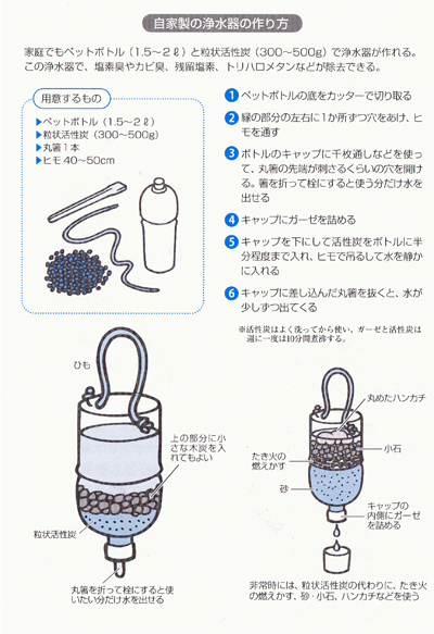 非常用の飲み水をつくる アクアコミュニケーターの技術